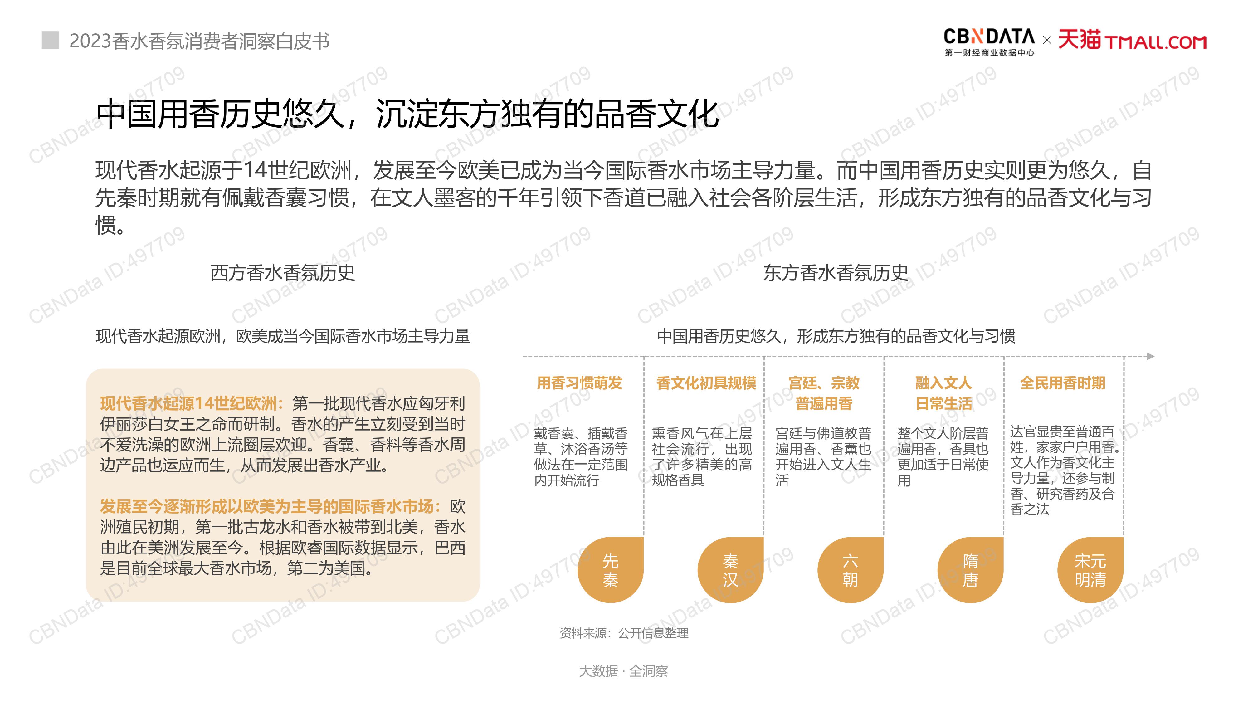 水消费趋势分析十