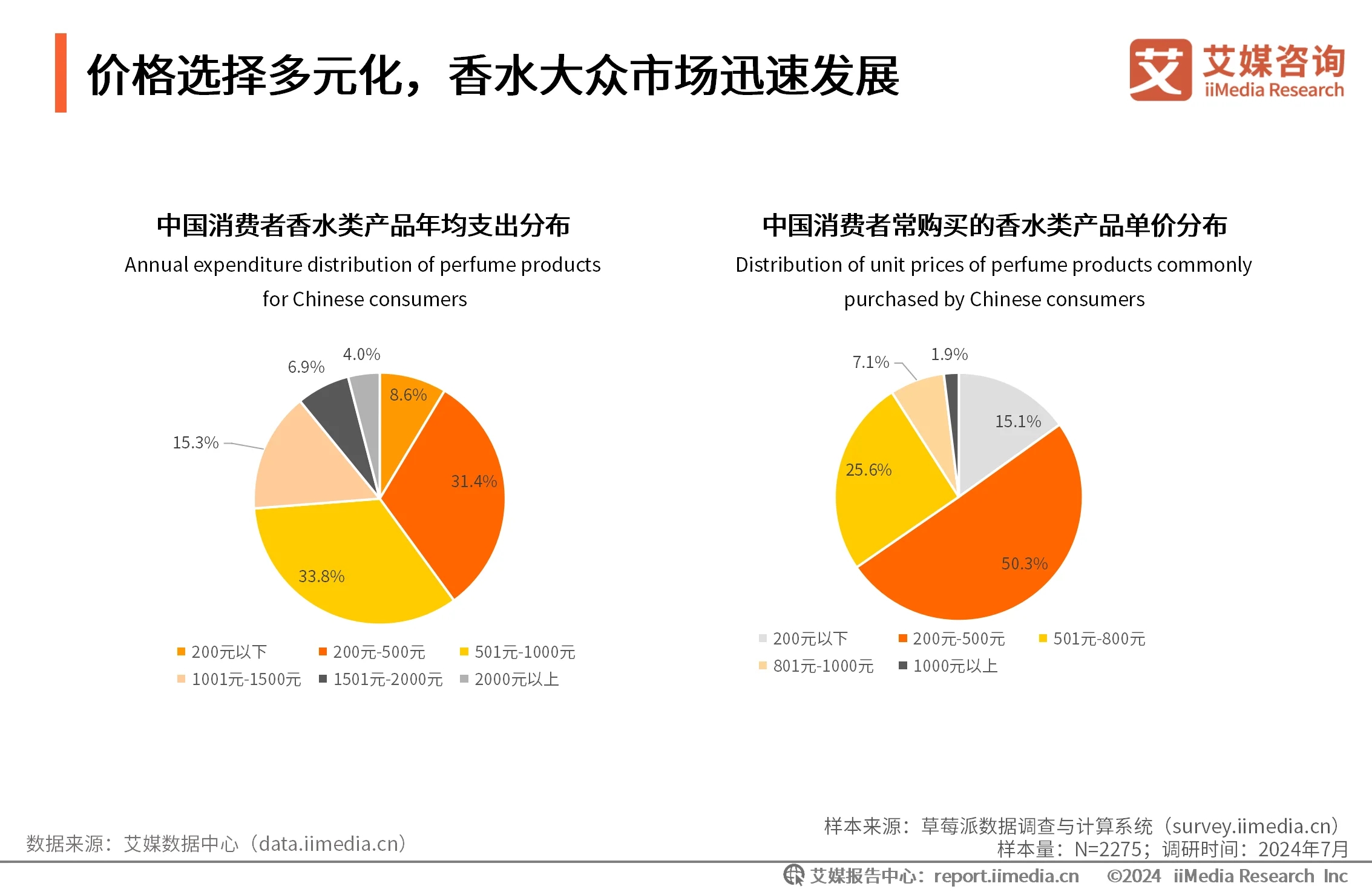 水消费趋势分析十一