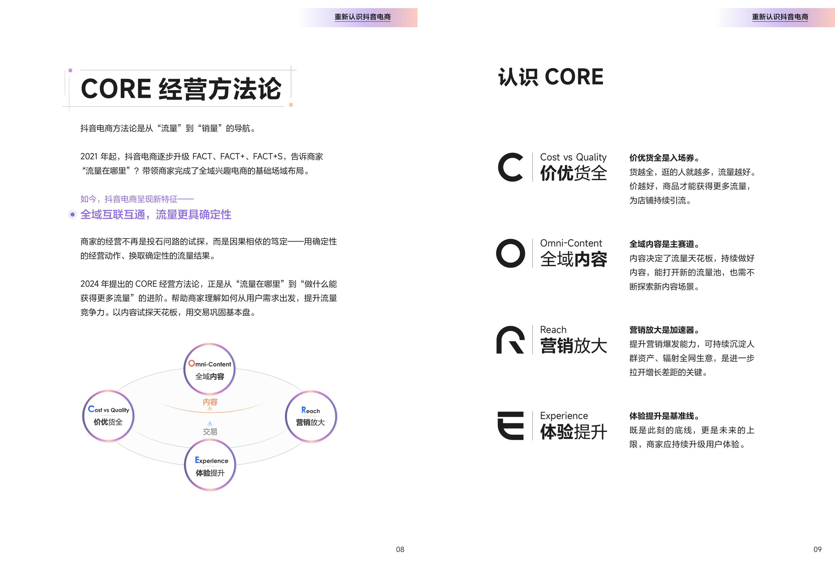PtG价量模型