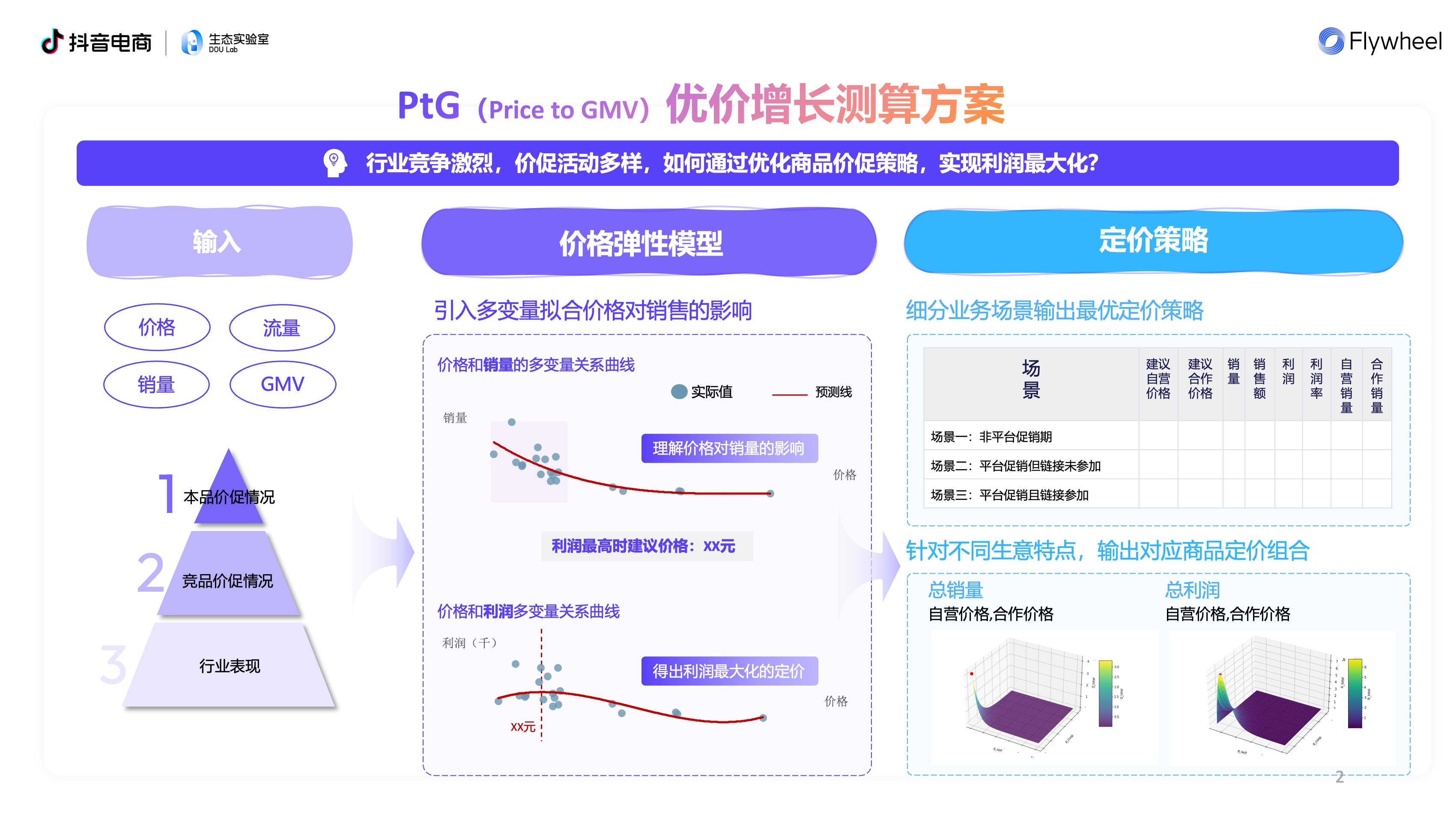 PtG价量模型方法论