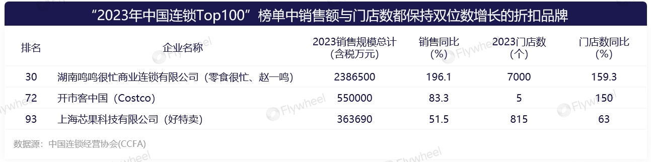 零售行业新出路分析 data-href=