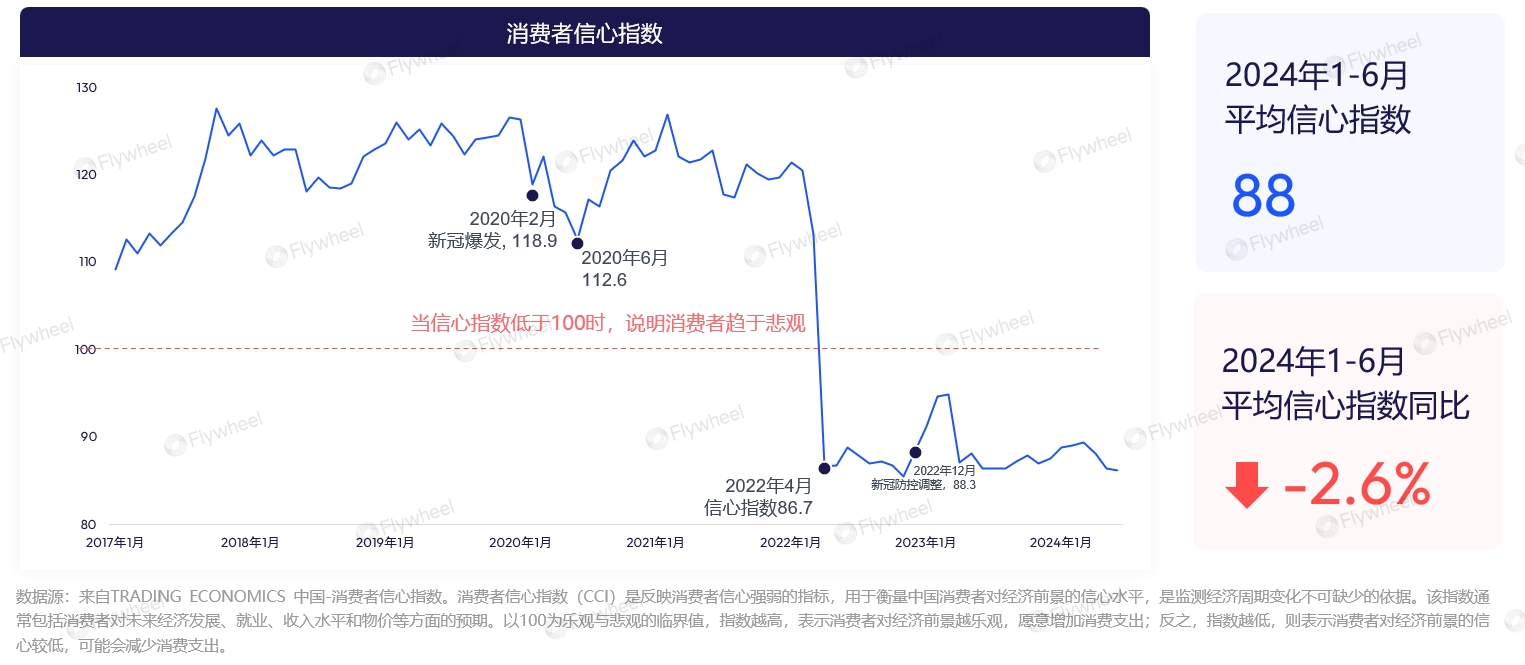 零售行业新出路分析二
