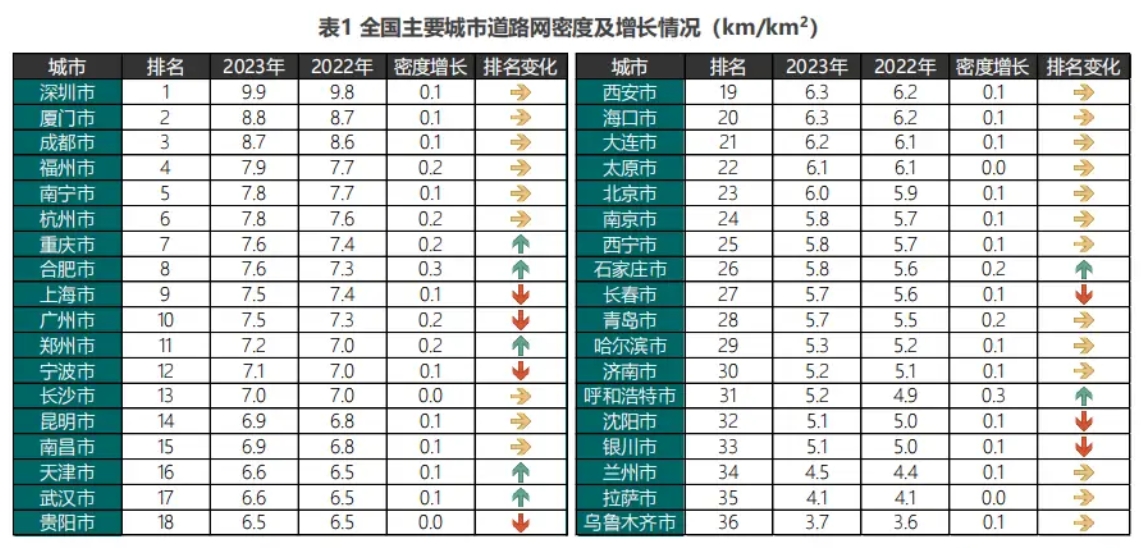 零售行业新出路分析七