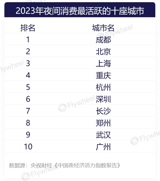 零售行业新出路分析六