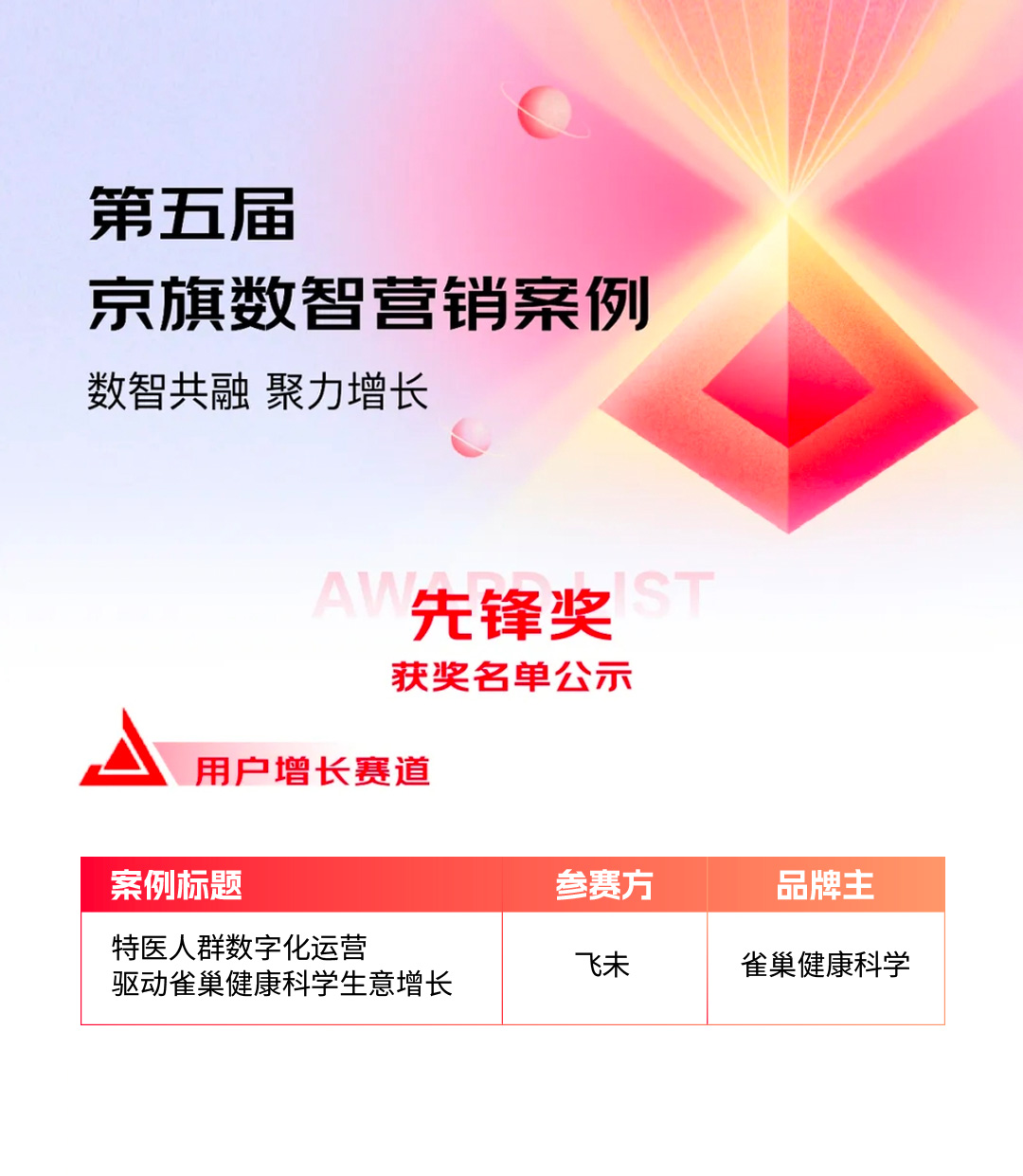 用户增长赛道先锋奖