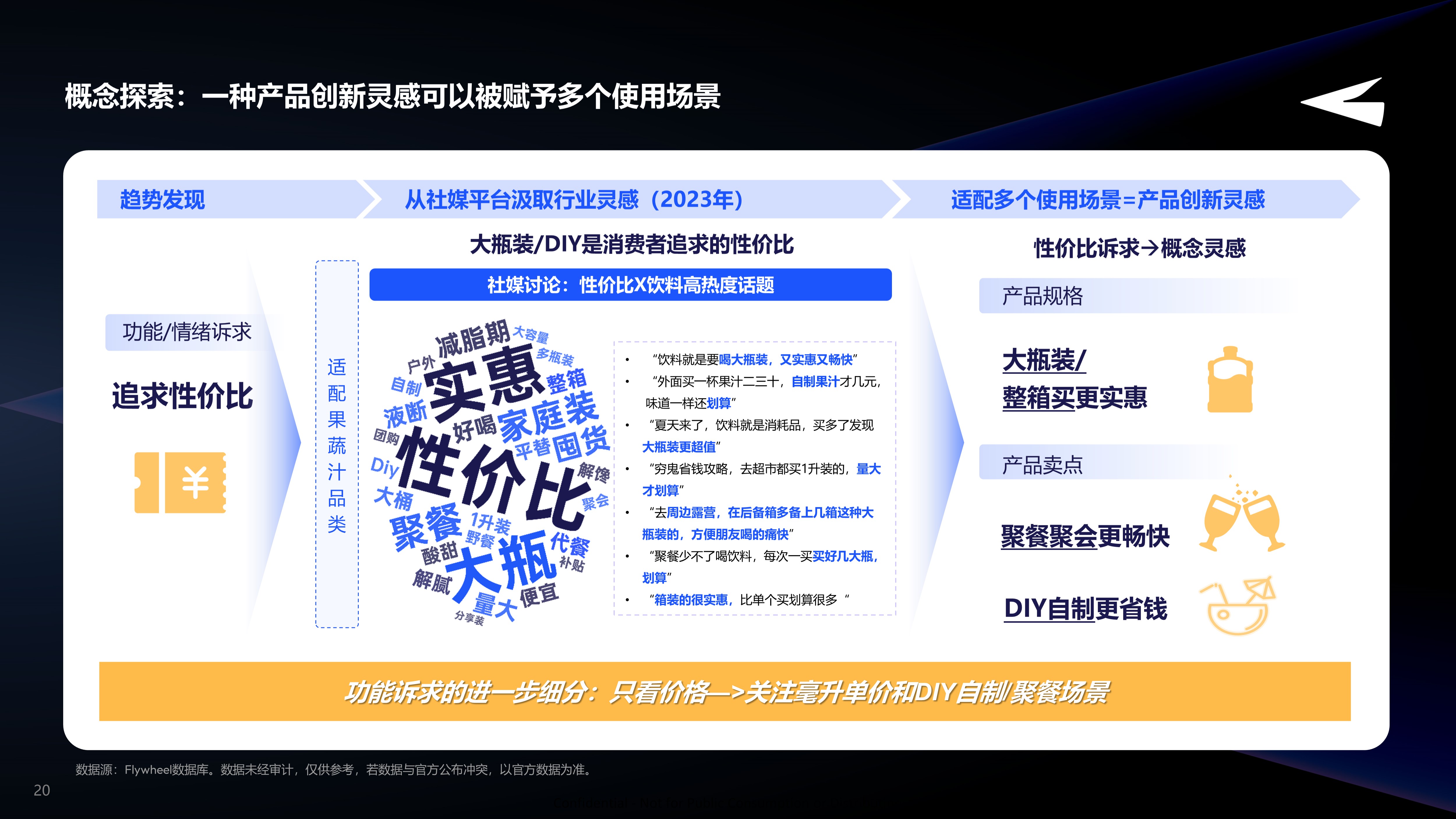 新品创新机会分享九