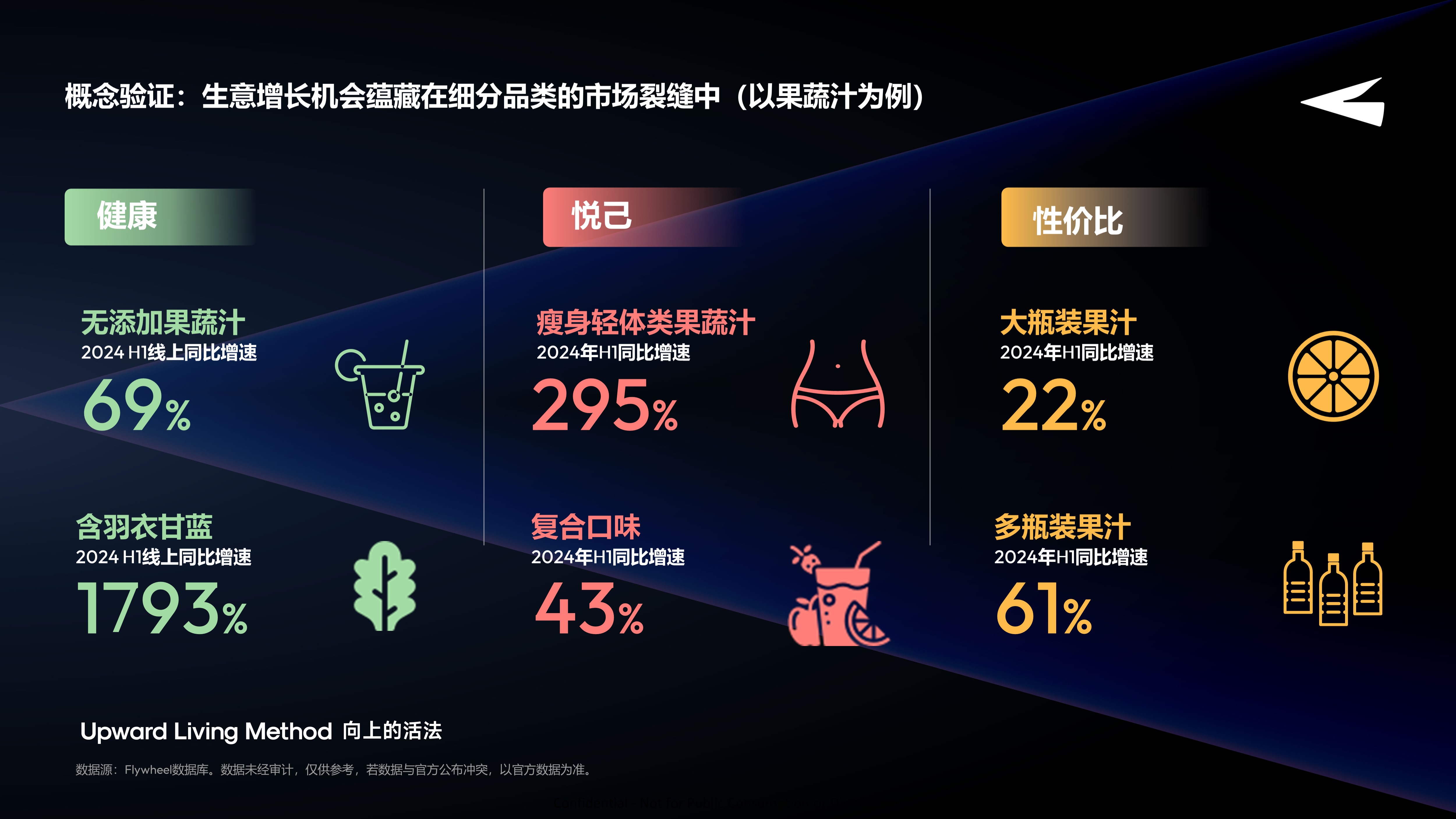 新品创新机会分享十