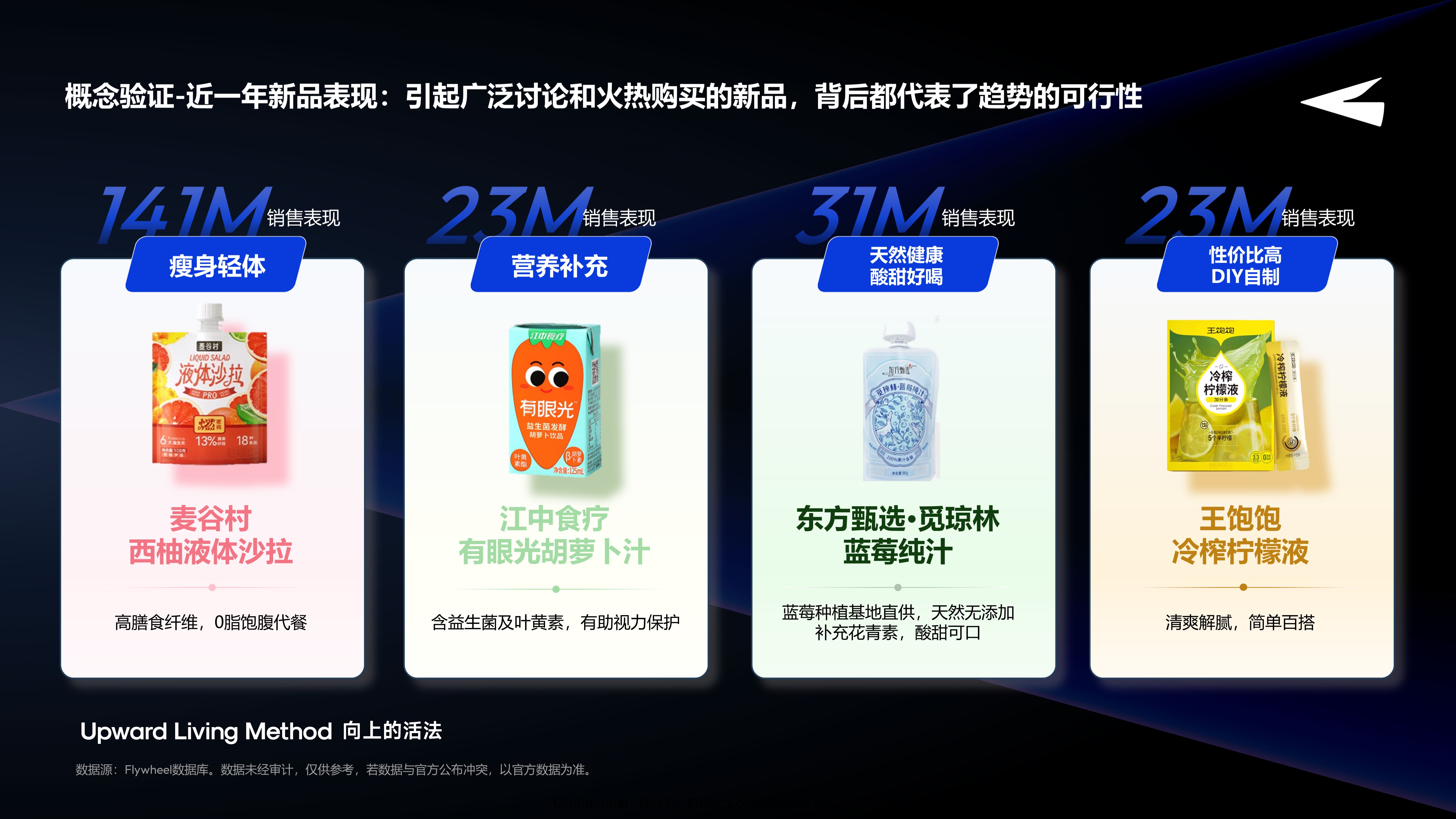 新品创新机会分享十一