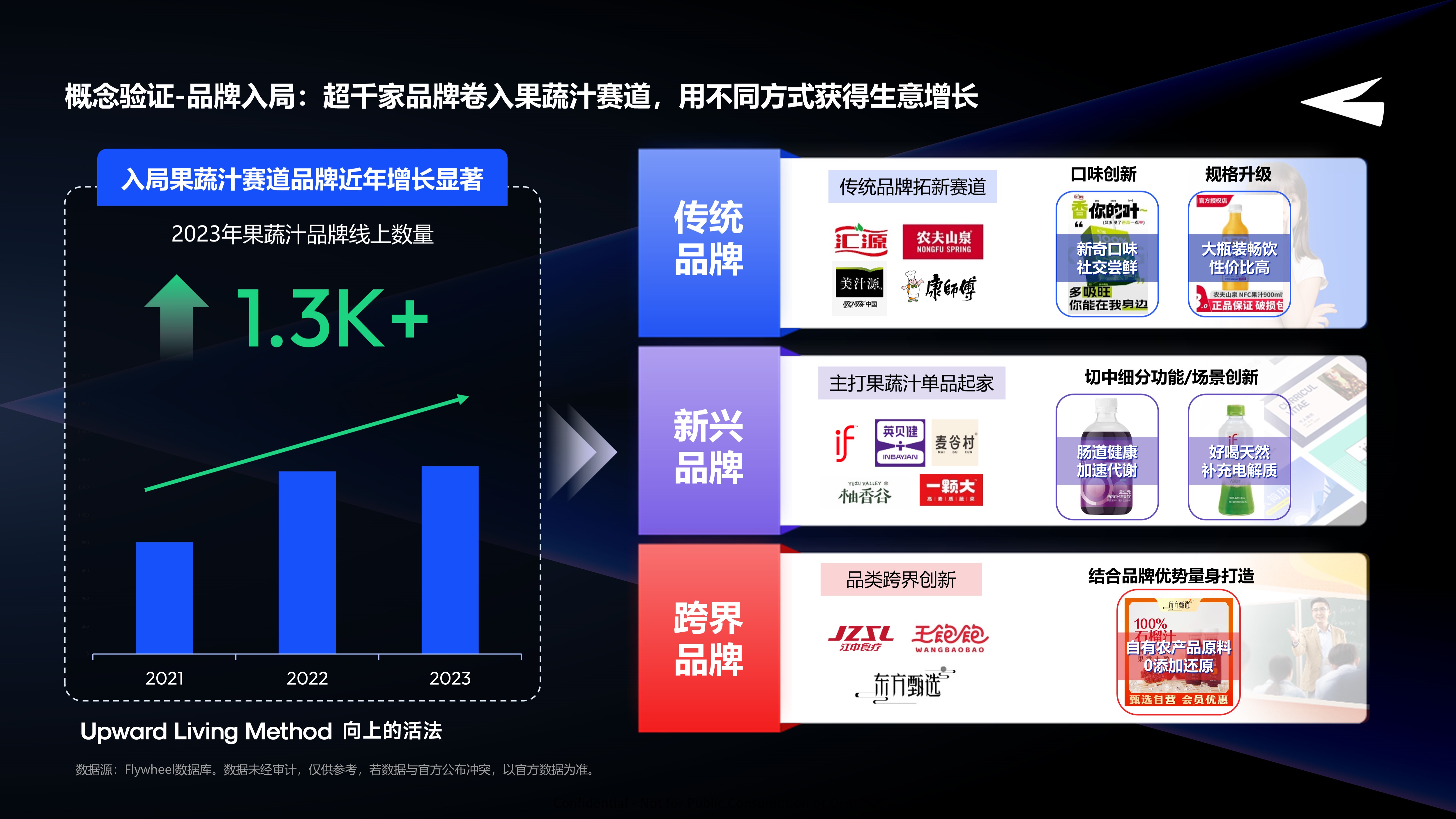 新品创新机会分享十二