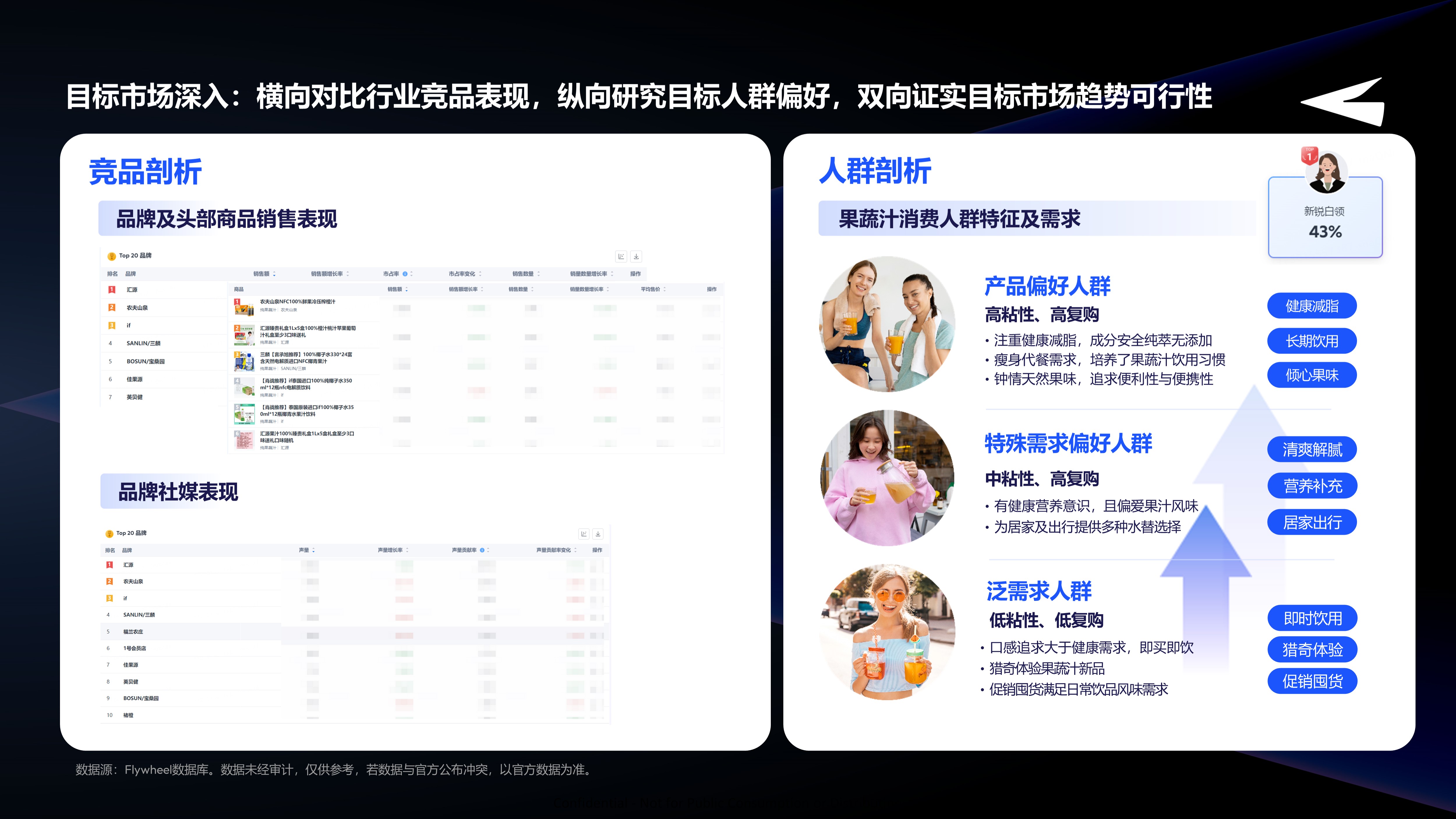 新品创新机会分享十三