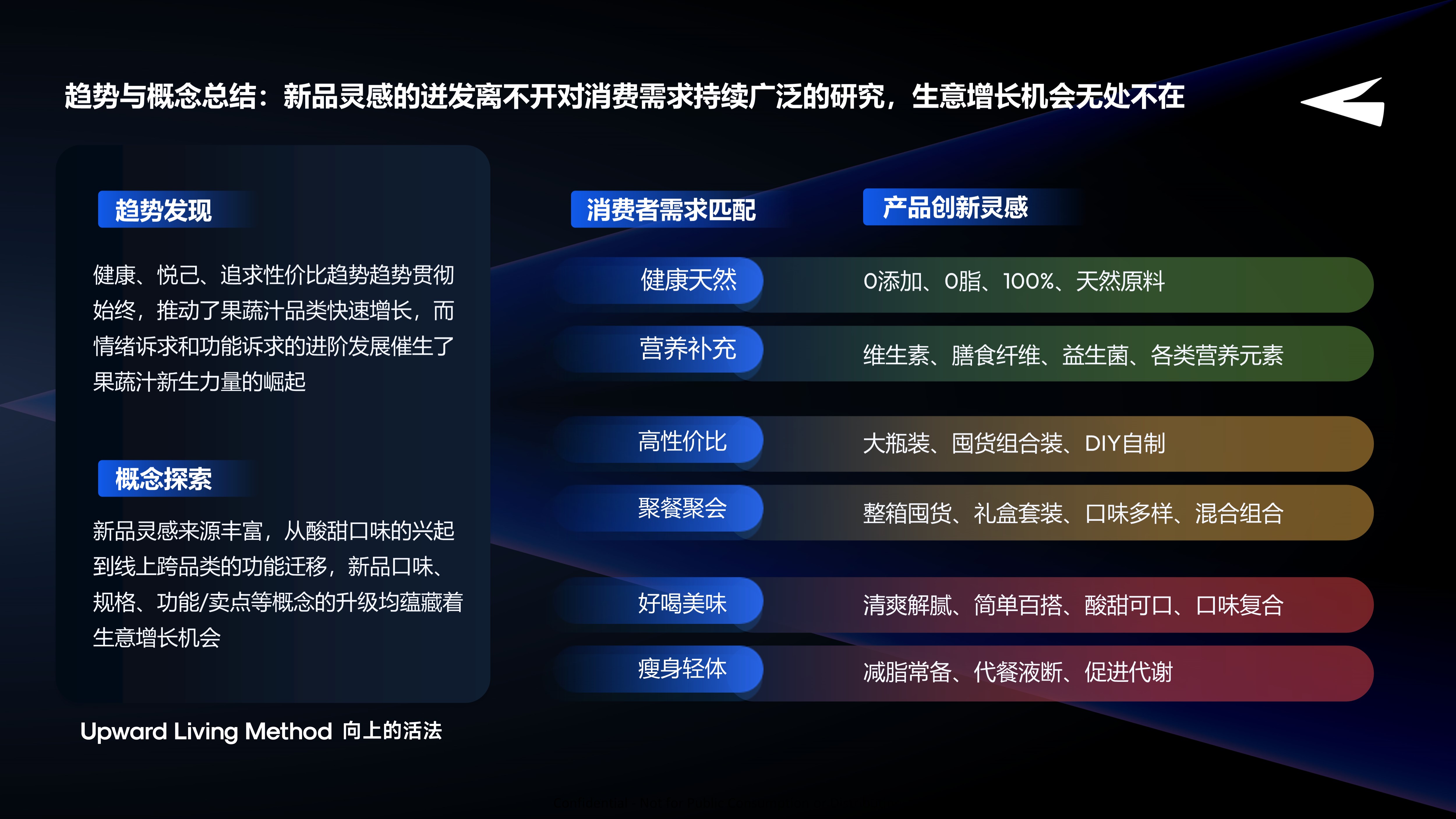 新品创新机会分享十四