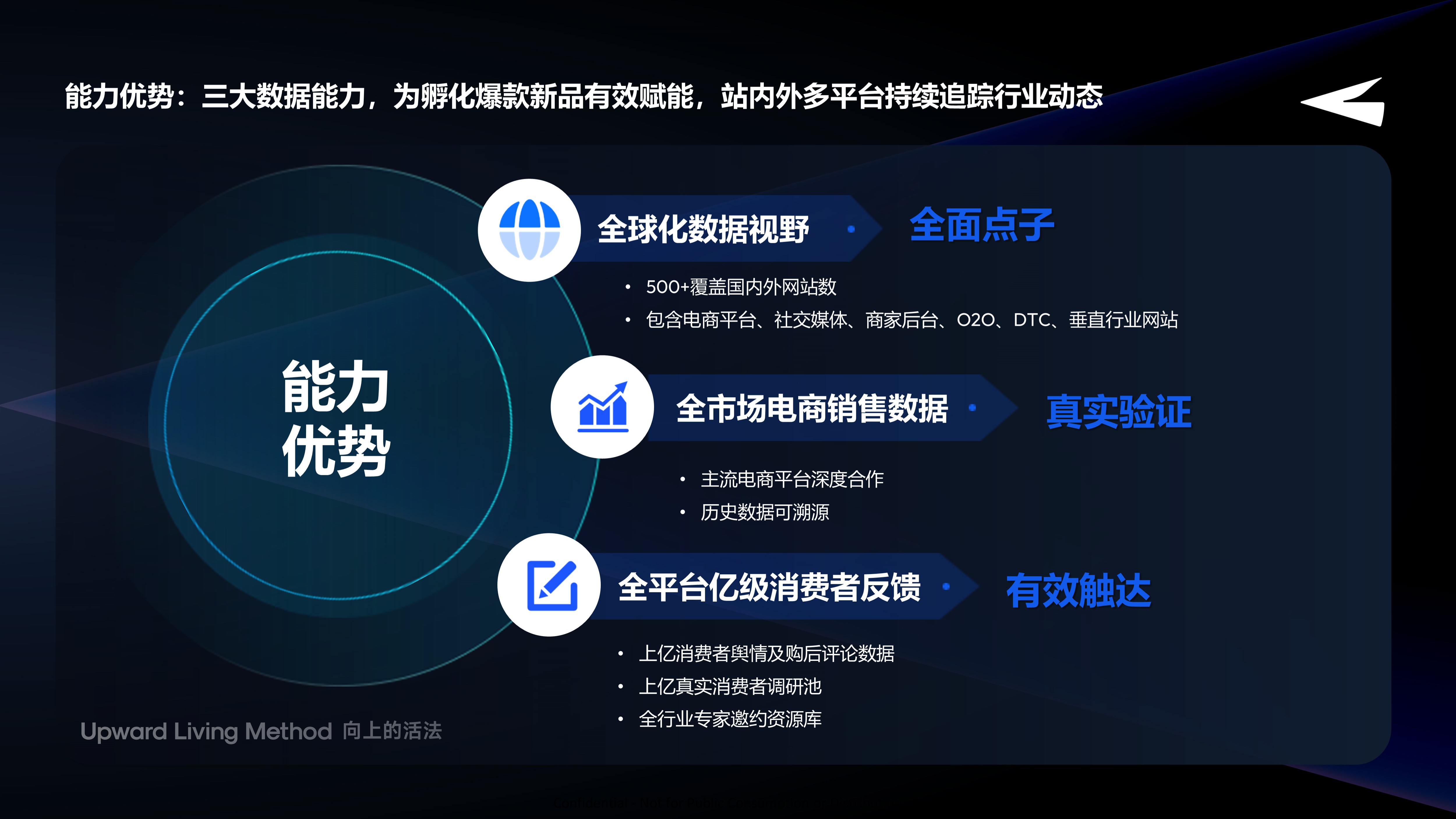 新品创新机会分享十六