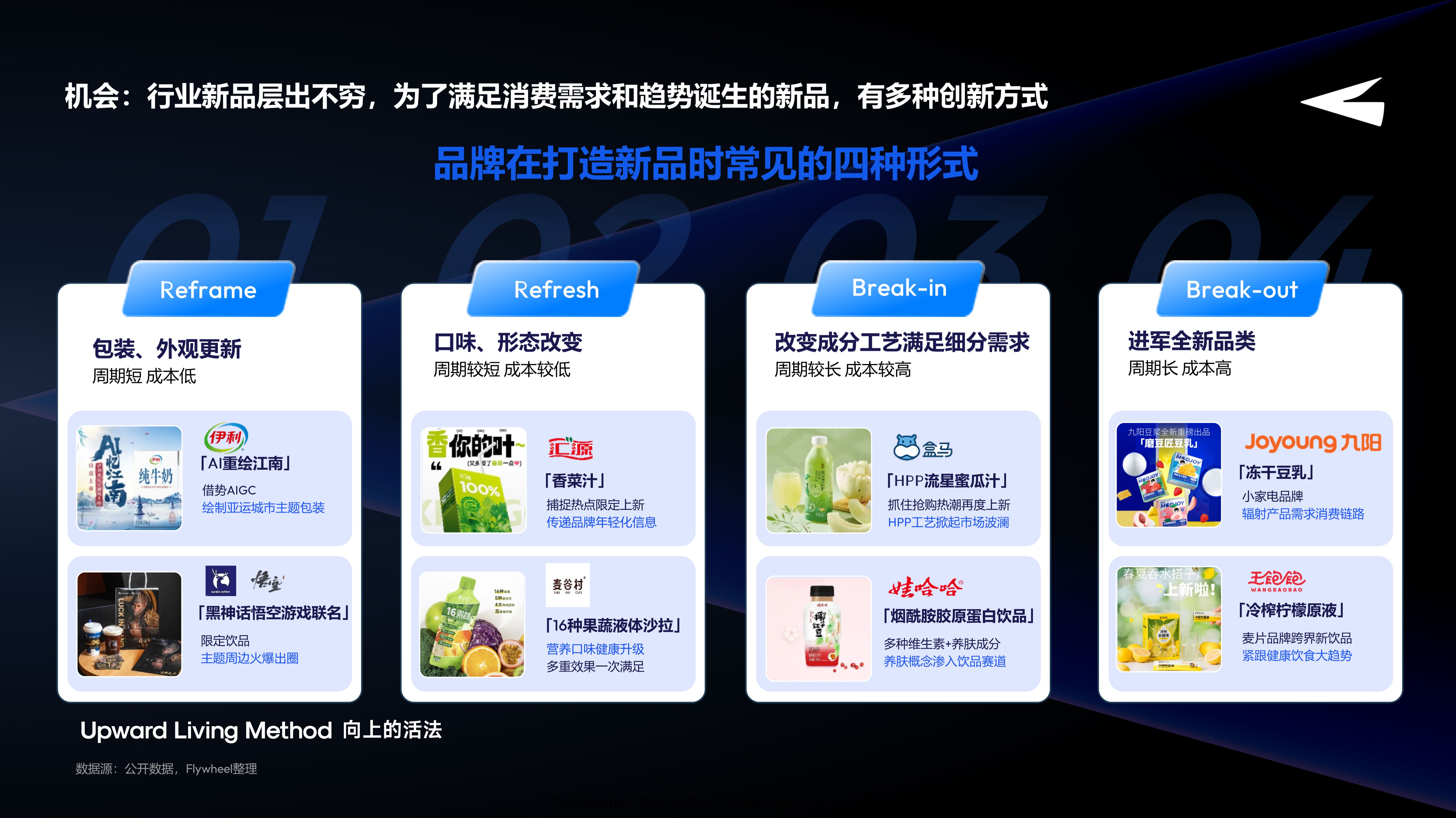 新品创新机会分享三