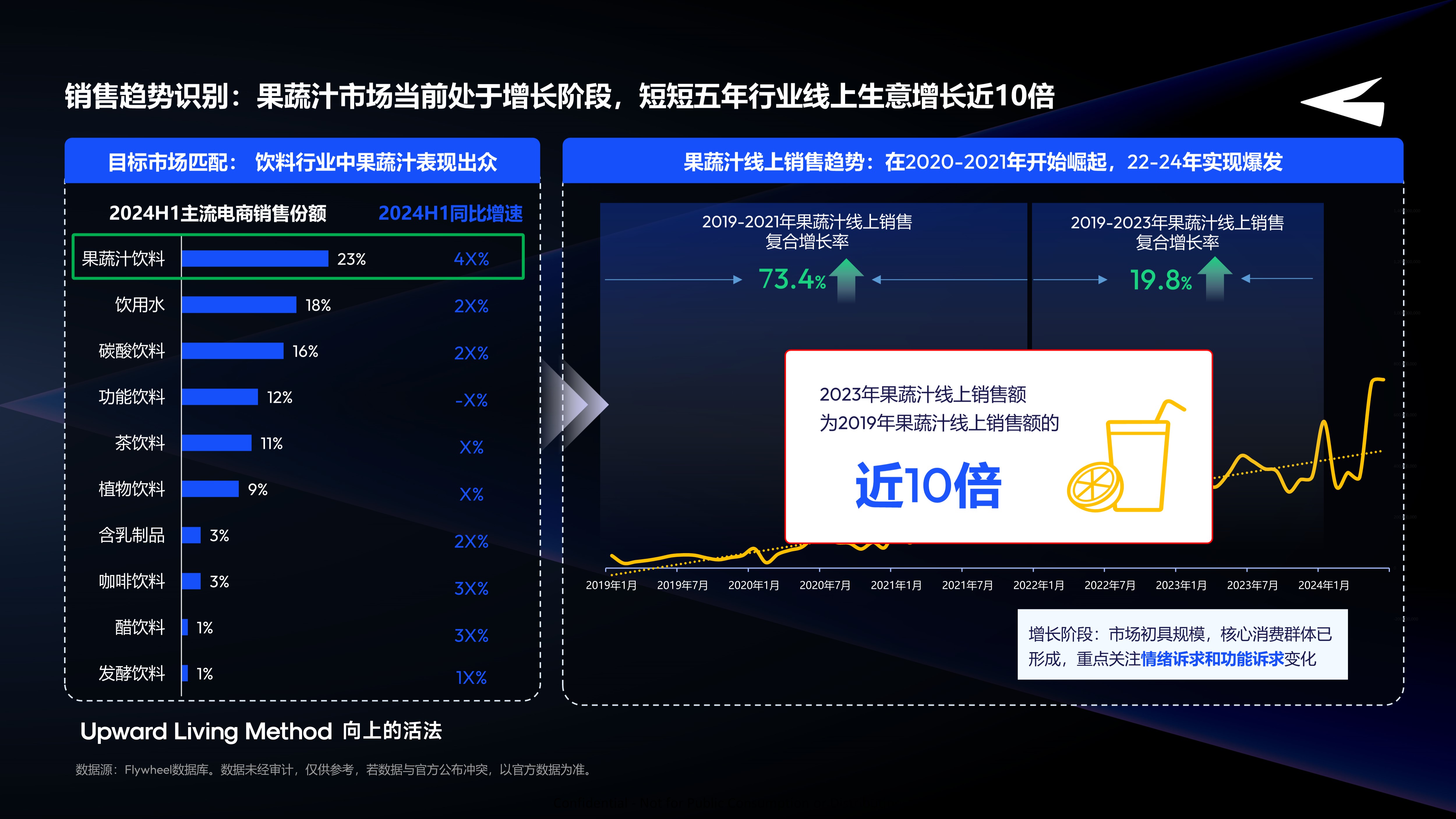 新品创新机会分享六
