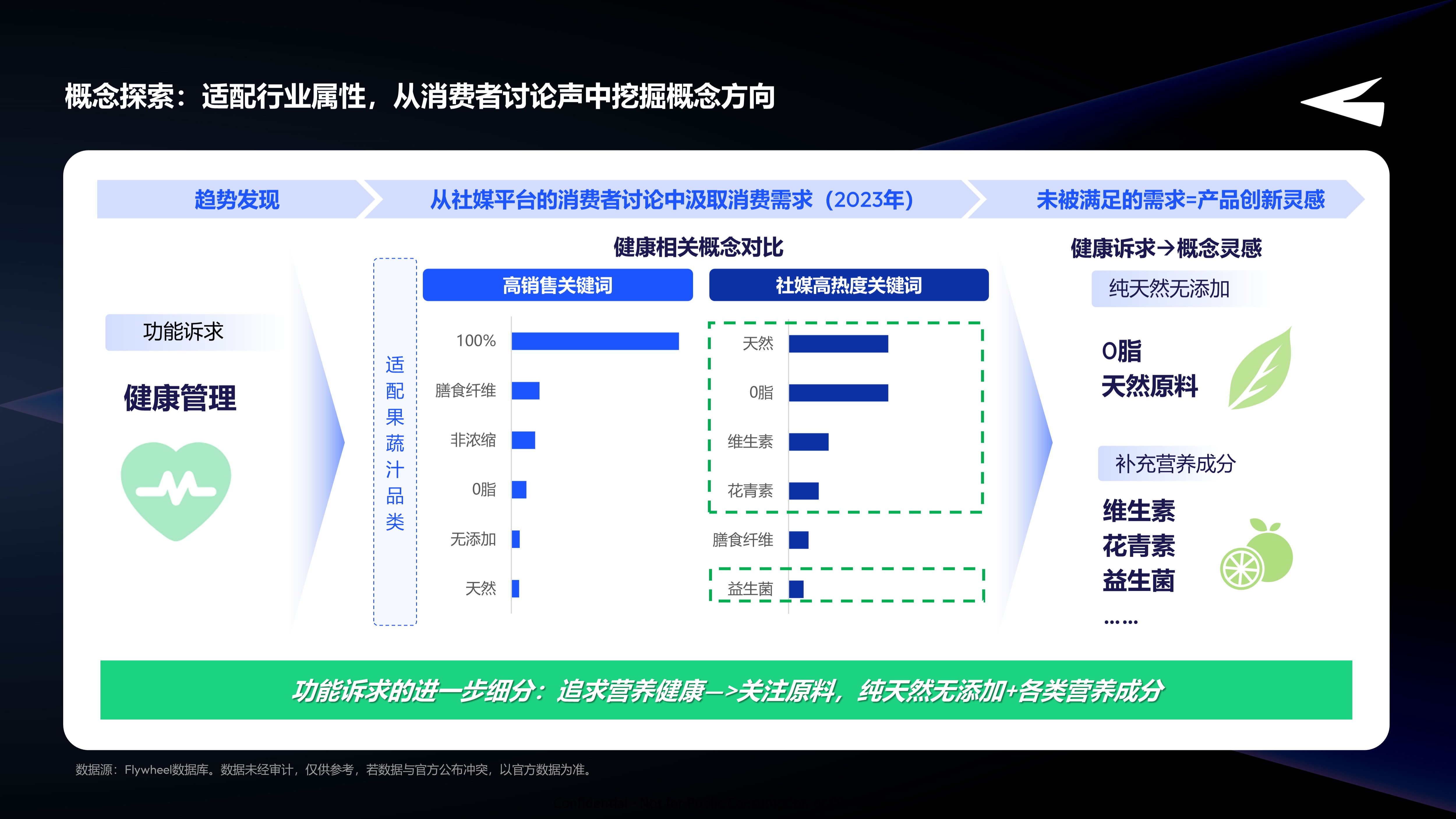 新品创新机会分享七