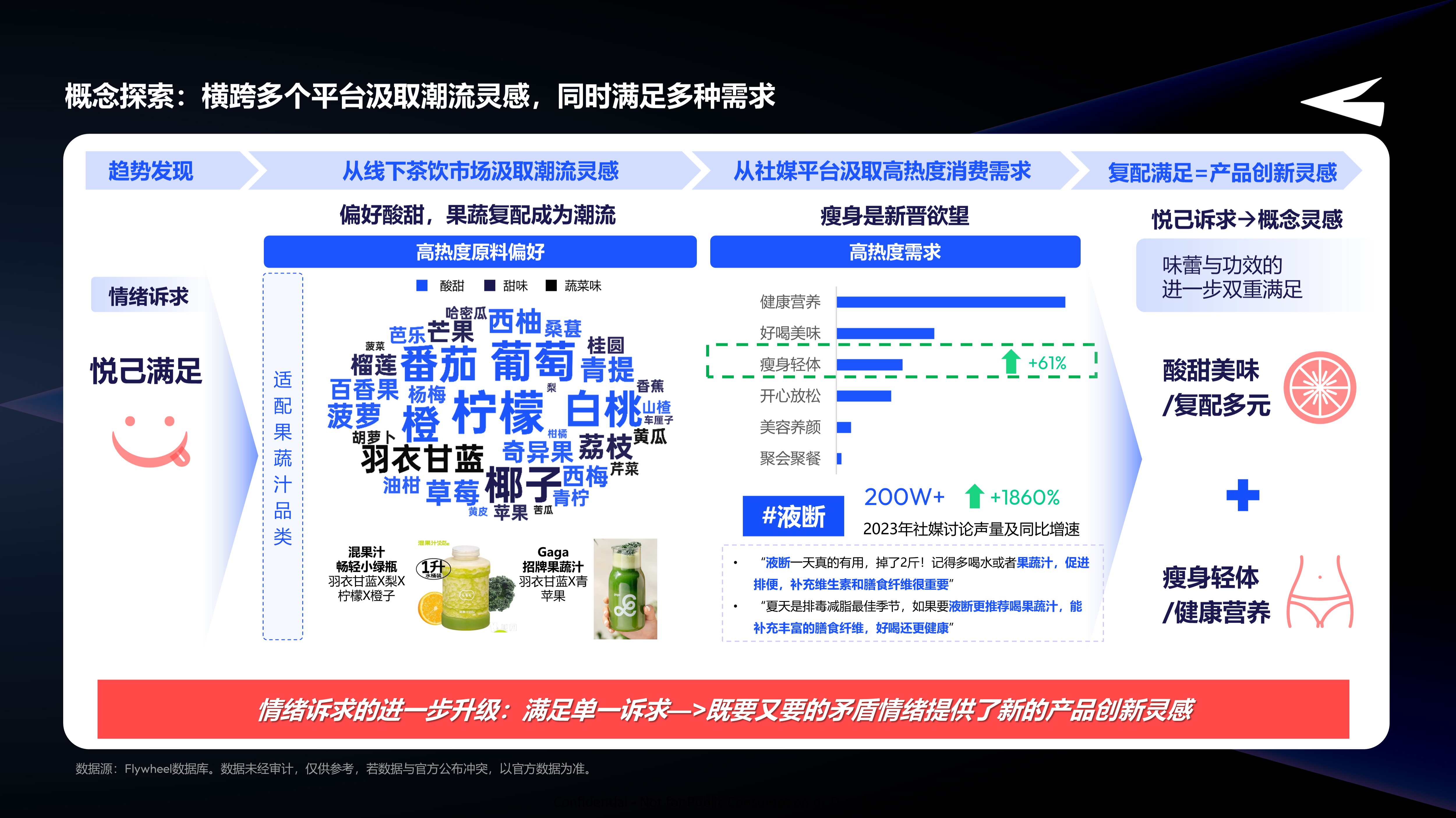 新品创新机会分享八