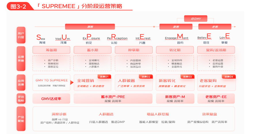 2024年京东广告科学白皮书内容一
