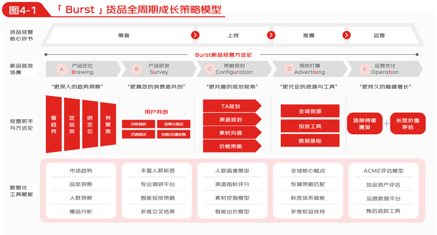 2024年京东广告科学白皮书内容二