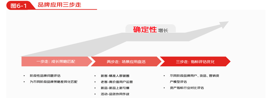 2024年京东广告科学白皮书内容四