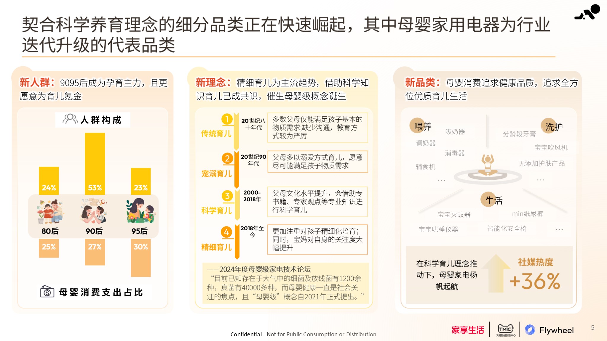 2024母婴家电趋势