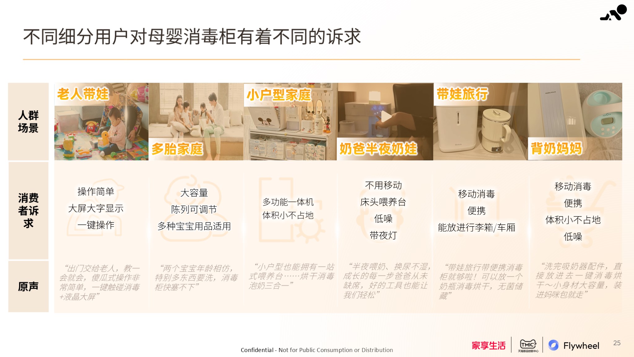 2024母婴家电趋势白皮书内容十