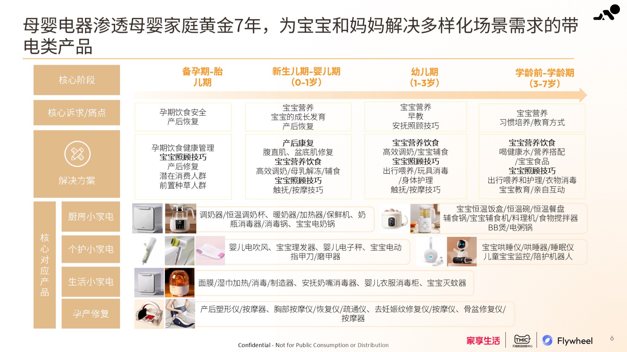 2024母婴家电趋势白皮书内容一