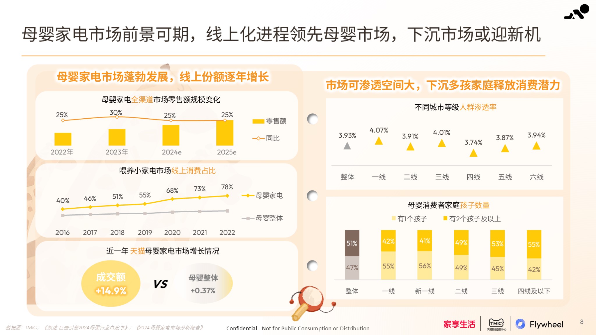 2024母婴家电趋势白皮书内容二