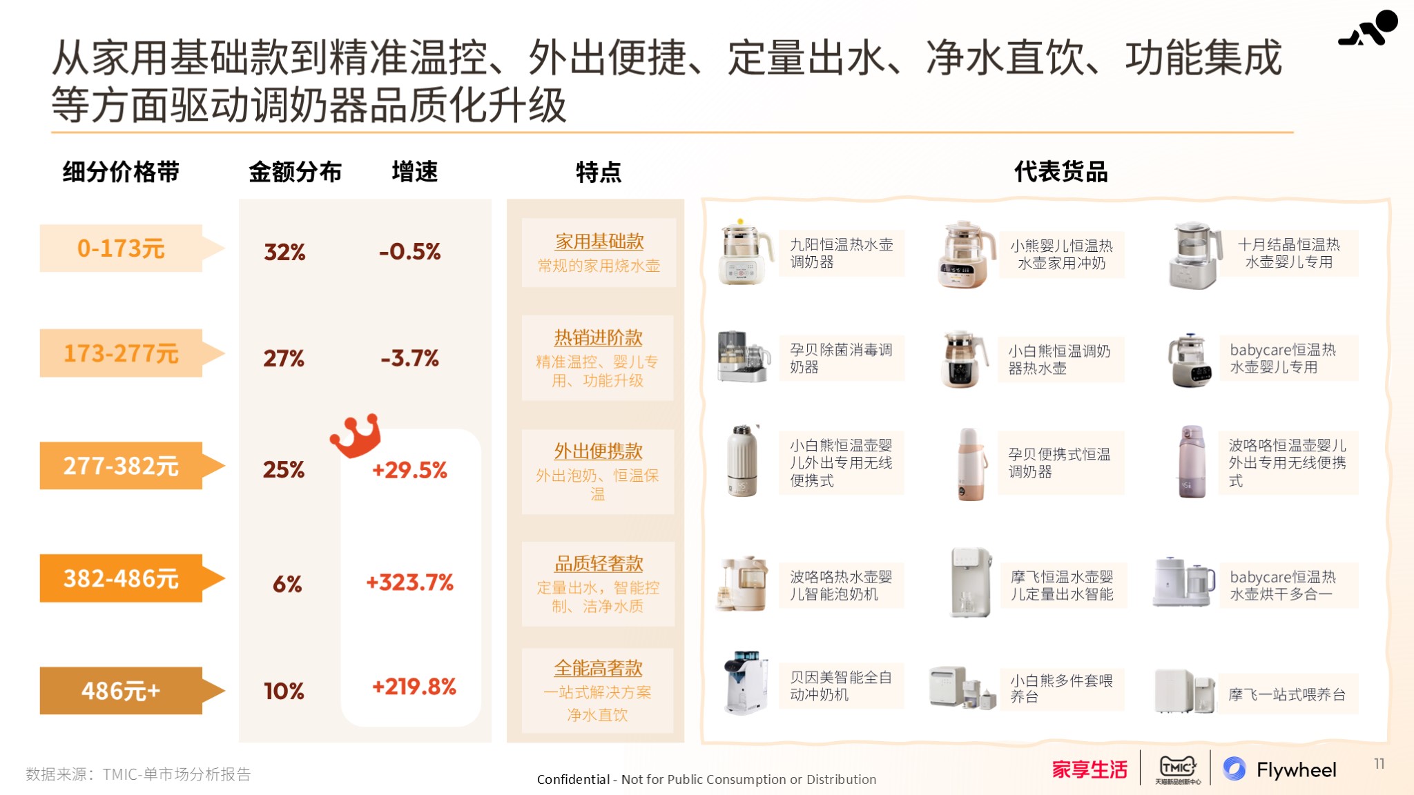 2024母婴家电趋势白皮书内容四