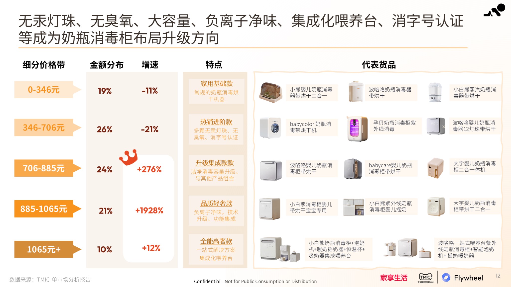 2024母婴家电趋势白皮书内容五