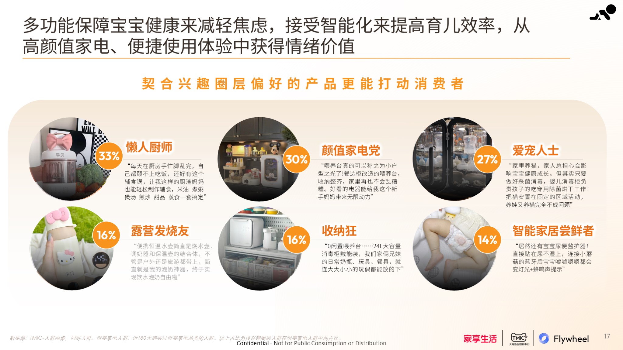 2024母婴家电趋势白皮书内容六