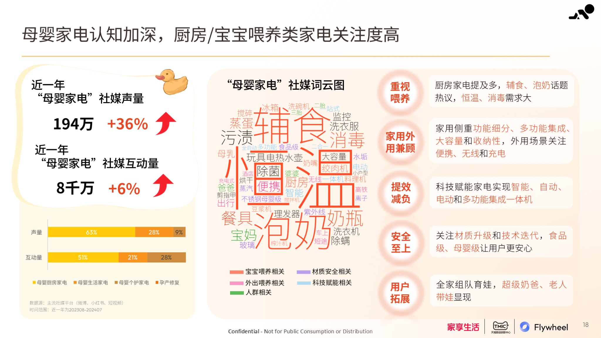 2024母婴家电趋势白皮书内容七