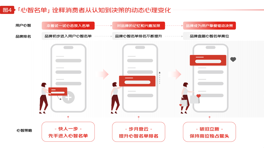 2024年京东品牌广告营销策略报告内容一