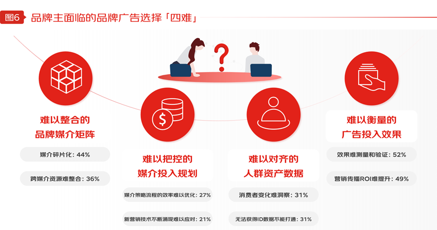 2024年京东品牌广告营销策略报告内容二