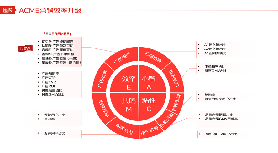 2024年京东品牌广告营销策略报告内容四