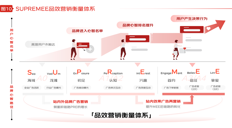 2024年京东品牌广告营销策略报告内容五