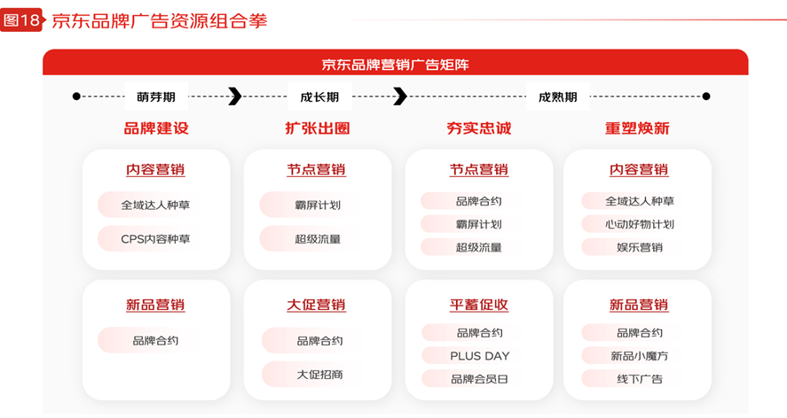 2024年京东品牌广告营销策略报告内容六