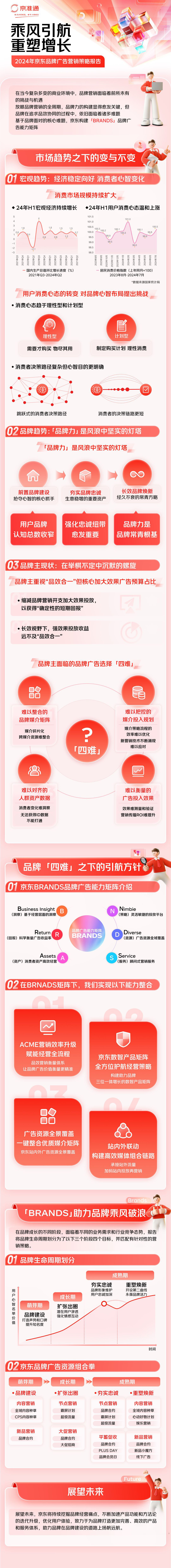 2024年京东品牌广告营销策略报告内容七