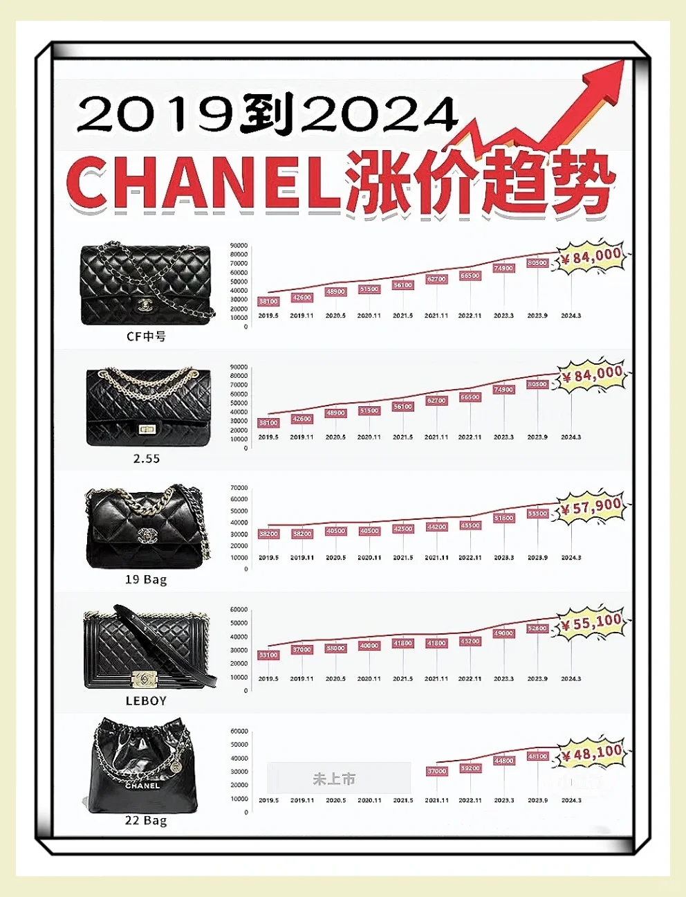 消费者需求分析和大家探讨奢侈品行业现状分析一