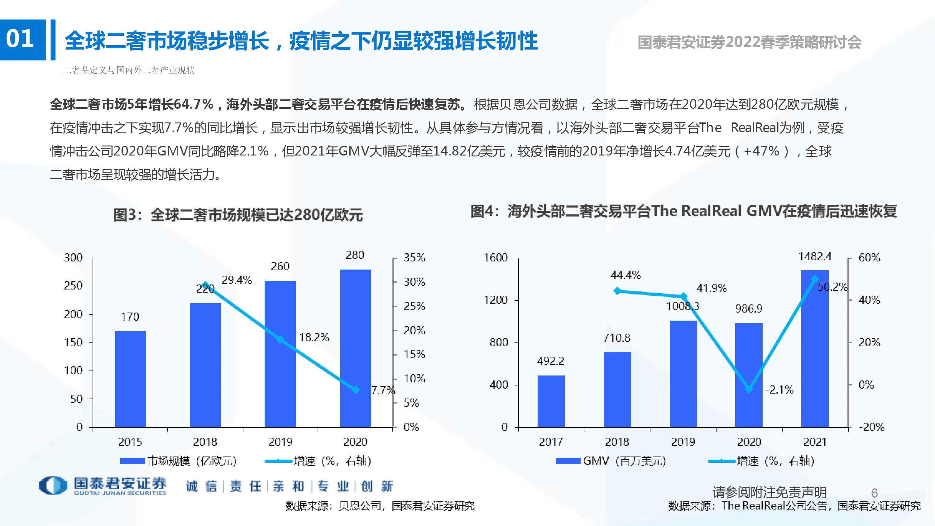 消费者需求分析和大家探讨奢侈品行业现状分析四