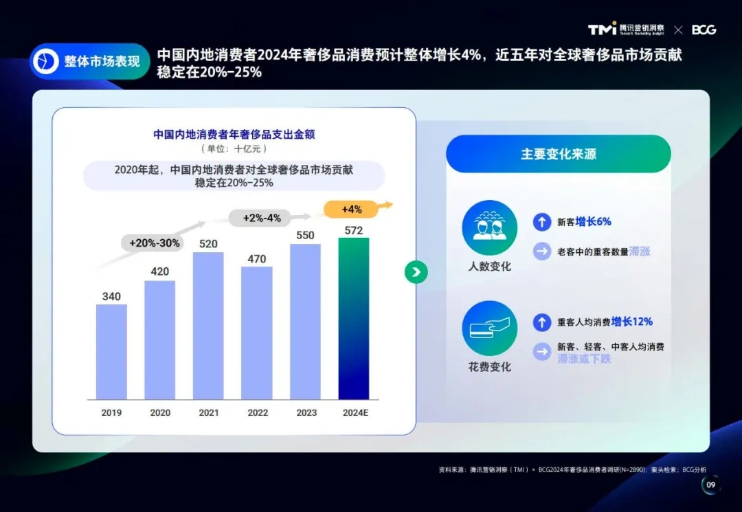 消费者需求分析和大家探讨奢侈品行业现状分析九