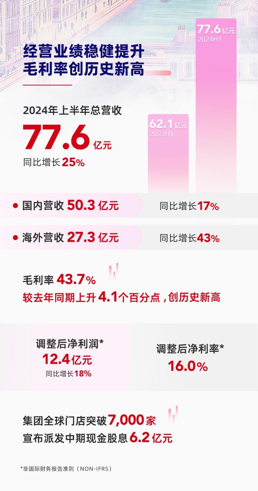 品牌定位策略有哪些：名创优品