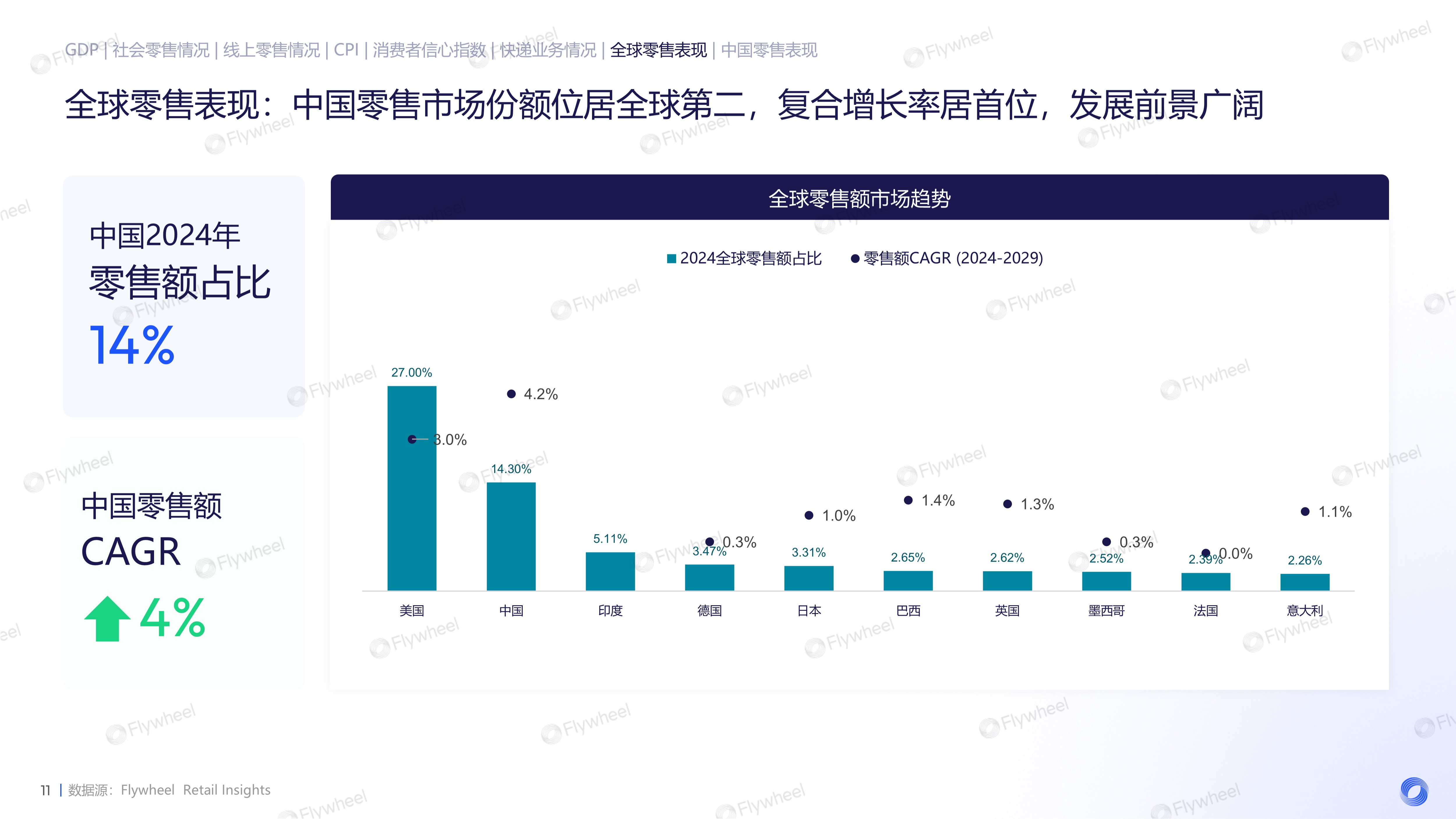 2024年双11电商消费回顾及趋势总结报告