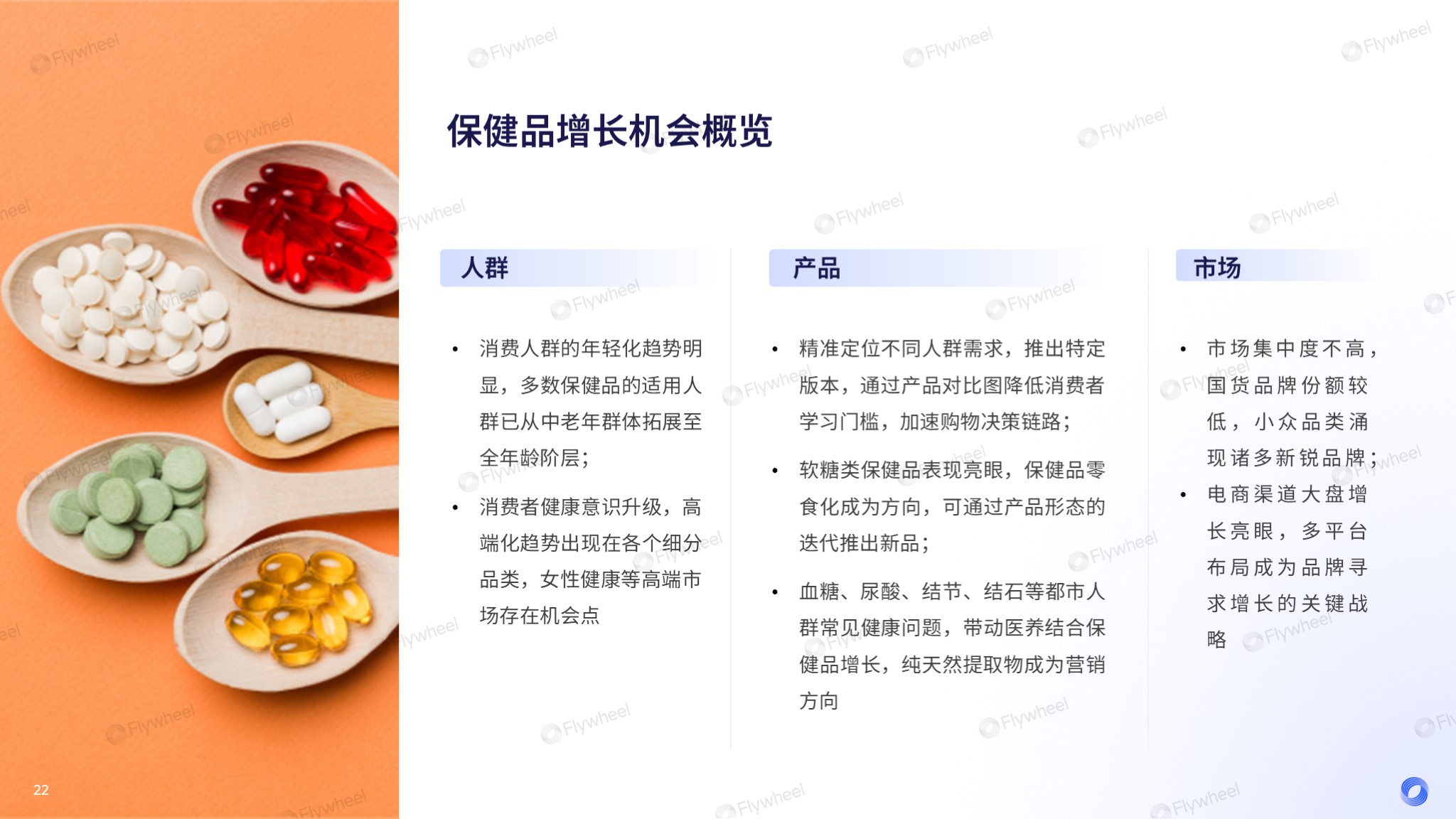 大健康行业现状与分析