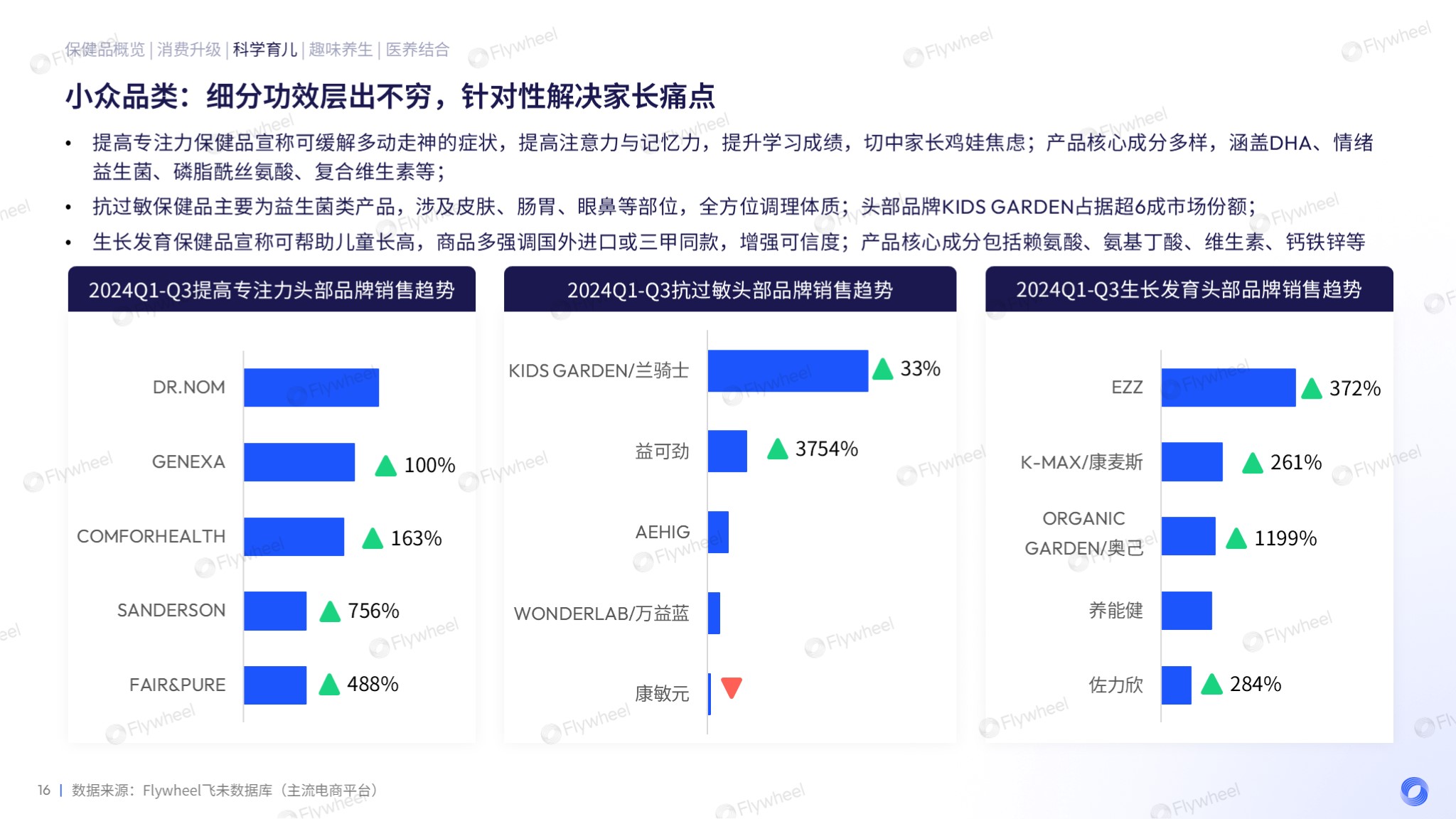 2024保健品增长趋势报告分享三