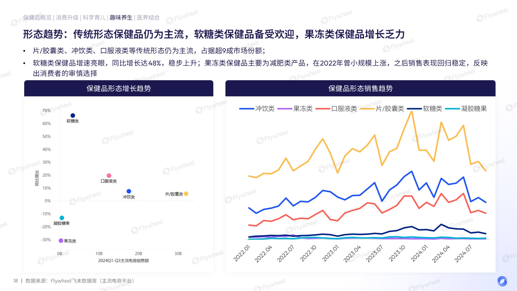2024保健品增长趋势报告分享四
