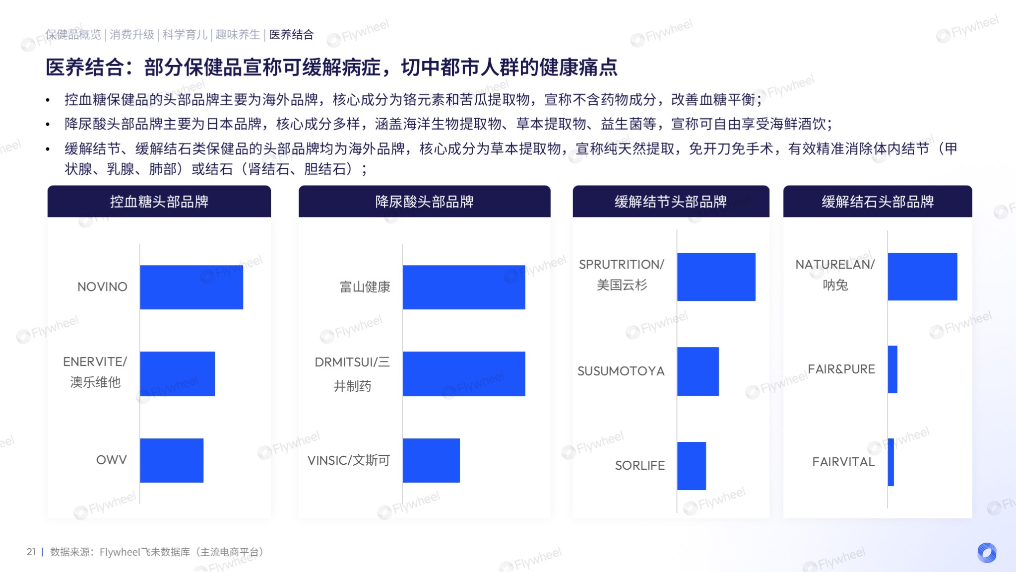 2024保健品增长趋势报告分享六