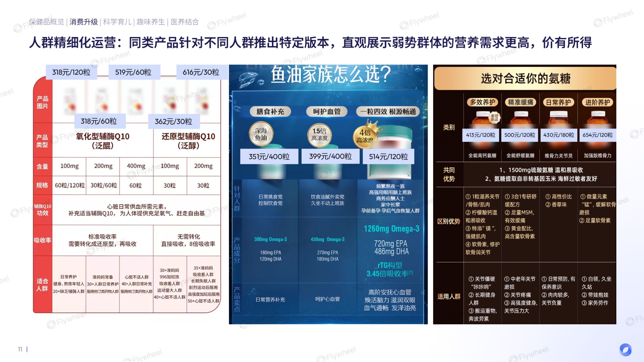 2024保健品增长趋势报告分享