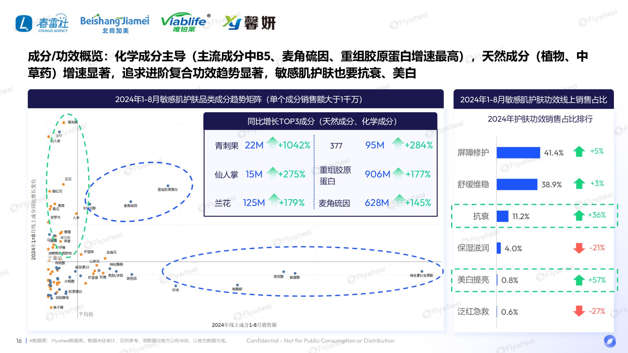 国货护肤品成分分析