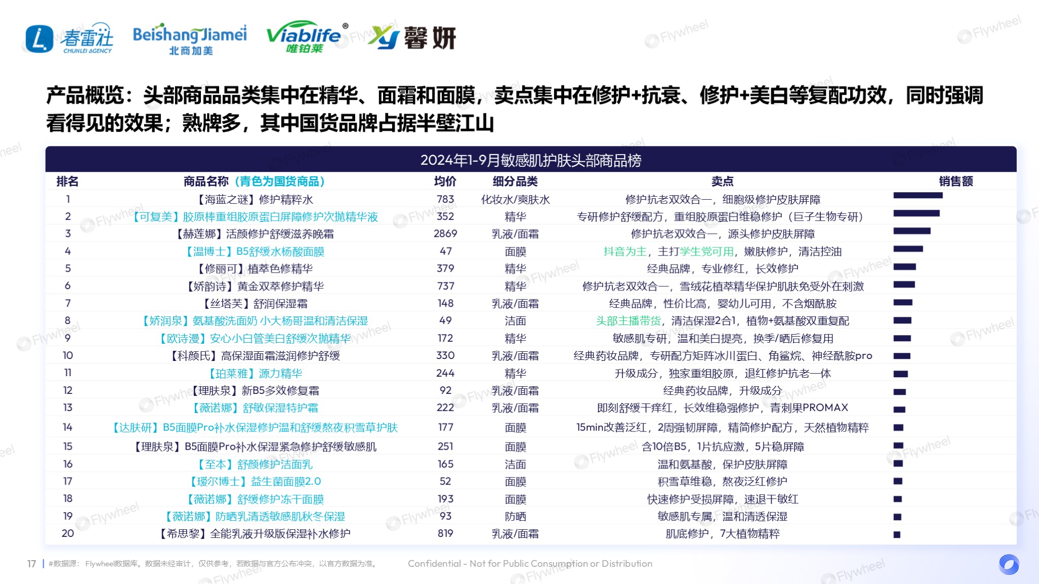国货护肤品占比分析