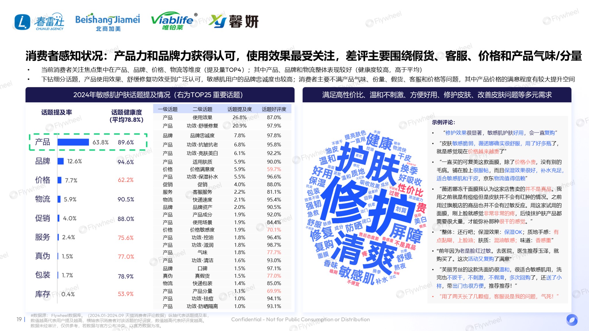 国货护肤品消费分析
